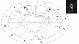 Horoscopo Géminis 2024 Anual [upl. by Llenyaj150]