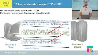 Le protocole TCP – ch 53 [upl. by Radec318]