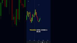 NEW ICT TradingView Predicts EXACT Future 🧠📈 [upl. by Wiatt]