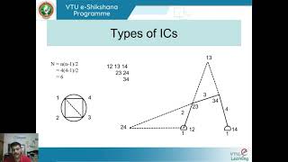 Module 2  Lecture 9 Instantaneous centre method Introduction Types and Kennedy theorom [upl. by Enilrae]