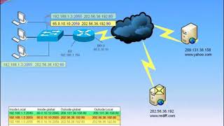 ISDN TUTORIAL [upl. by Ahtebbat]