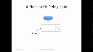 Imagining a Linked List of Strings [upl. by Tomas402]