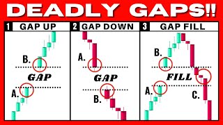 This Gap Trading Strategy Prints You Money Gap Up Gap Down Gap Fill [upl. by Ahtamat417]