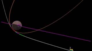 Indias First Mars Probe  Orbit Insertion Animation [upl. by Nena]