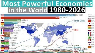 Most Powerful Economies in the World 19802026 [upl. by Acemaj]