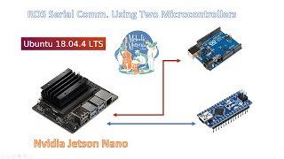 Connecting Two Arduinos to Robot Operating System using Launch Filerosserial communication [upl. by Jari53]