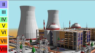 Nuclear Plant  10 Earthquakes COMPARISON [upl. by Klemperer658]