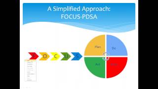 FOCUS PDSA A Simplified Approach to Performance Improvement [upl. by Ihp]