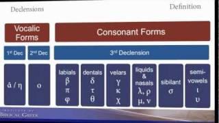 Introduction to Greek Cases and Declensions [upl. by Adiahs]