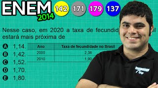 ENEM 2014 Matemática 2  Variação Percentual Relativa e a Taxa de Fecundidade [upl. by Ingaborg917]