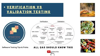 Verification vs Validation testing Explained with example [upl. by Illehs773]