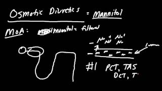 Mannitol Diuretics Made Easy [upl. by Stegman]