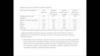 Quantile Regression Example [upl. by Leavy]