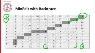 2 3 Backtrace for Computing Alignments 5 55 [upl. by Haslett432]