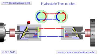 Hydrostatic Transmission [upl. by Greerson]