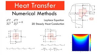 Numerical Methods in Steady Heat Conduction [upl. by Menedez996]