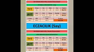 ECZACILIK En Yüksek ve Düşük Kaç Net [upl. by Reeves]