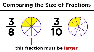 Understanding Fractions Improper Fractions and Mixed Numbers [upl. by Myrtia949]