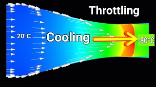 Throttling Explained [upl. by Aenat]