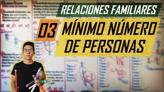 MÍNIMO NÚMERO DE PERSONAS  RELACIONES FAMILIARES [upl. by Aivin423]