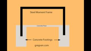 What Is A Structural Moment Frame  Building And Engineering [upl. by Alburg]