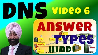 ✅ DNS Answer Types  DNS in Hindi  Video 6  Domain name System [upl. by Deina]