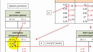 Hedge Option Accounting For Call Or Put Options As Hedging Derivative [upl. by Desai]