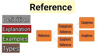 Reference in Pragmatics  Examples  Exophoric and Endophoric Reference  Anaphora and Cataphora [upl. by Hedges267]