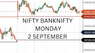 Tomorrow BIG GAP DOWN  FED SEPTEMBER POLICY MEETING FampO IMPACT MONDAY  1 SEPTEMBER 🔥 [upl. by Nolyk57]