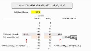 Finding nth ordered loss percentile in historical simulation HS VaR [upl. by Goldstein]