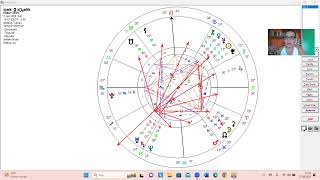 ASTROLOJİ EVLER VE ALT ANLAMLARI [upl. by Nosreve]