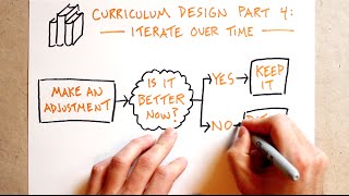 Curriculum Design Part 4 Iterate Over Time [upl. by Esiouqrut]