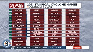 Beyond the Barometer How are tropical storms named [upl. by Ydasahc310]