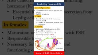 Luteinizing Hormone LH  Physiology  by Imran Yaseen [upl. by Leiand]