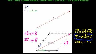 25 Matematika Klasa 12 Mesimi 25 Vektorët komplanarë Zbërthimi i vektorit në komponente [upl. by Adnorahc]