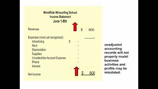 0209 revenue recognition principle [upl. by Linker533]