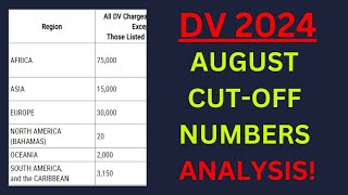 DV 2024 AUGUST CutOff Numbers Analysis [upl. by Camala]