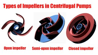 Types of impellers in centrifugal pumps [upl. by Sivrahc]