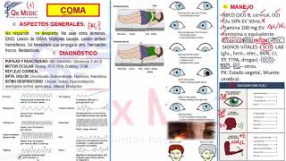 Neurología  4 RM19 2V DÍA 1 NEUROLOGÍA COMA de Qx Medic on Vimeo [upl. by Sad]