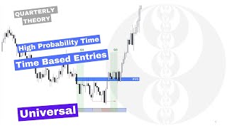 High Probability Entries Using Time  Quarterly Theory  ICT Concepts [upl. by Otrebire]