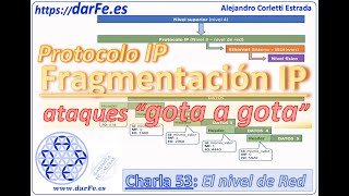 🌐 Protocolo IP  Fragmentación IP  Aprendiendo Ciberseguridad paso a paso  Charla 53 [upl. by Buderus]