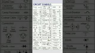 Tous Les symboles électriques et électrotechniques shorts [upl. by Lady584]