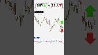 Buy or Sell MACD Trading Strategy trading macdindicator rsiindicatorstrategies [upl. by Anelyak609]