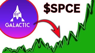 SPCE Stock NEWS TOMORROW buy now SPCE stock trading broker review [upl. by Leumek]