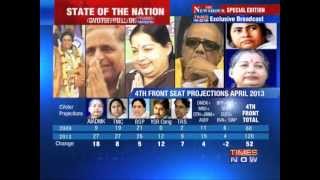 Elections 2014 Projection No majority for UPA or NDA [upl. by Miharba]