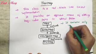 TreeMap class in java collection  java collection framework in telugu [upl. by Sinnod]