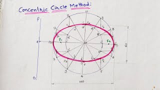 Ellipse By Concentric Circle MethodEngineering Drawing [upl. by Petrine998]