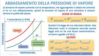 PROPRIETA COLLIGATIVE  Tensione di Vapore [upl. by Pfaff]