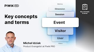 Key concepts and terms in Piwik PRO piwikpro [upl. by Elah]