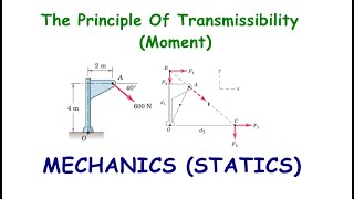 Principle of Transmissibility Moment [upl. by Nylorahs666]